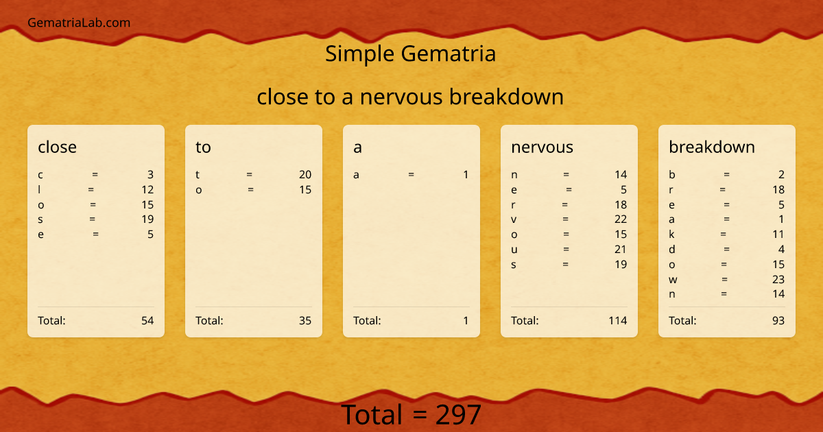 close to a nervous breakdown in simple Gematria
